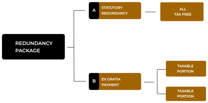 independent-redundancy-advice-redundancy-package-options-statutory