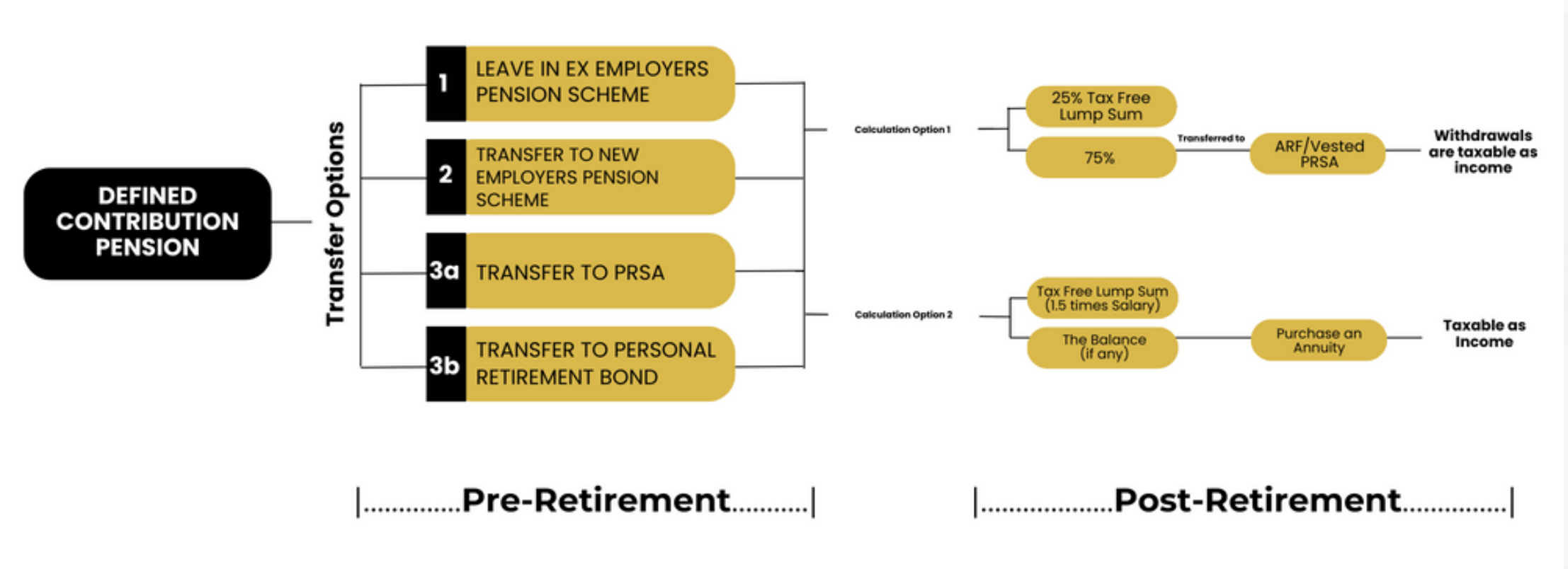 Defined Contribution Pension