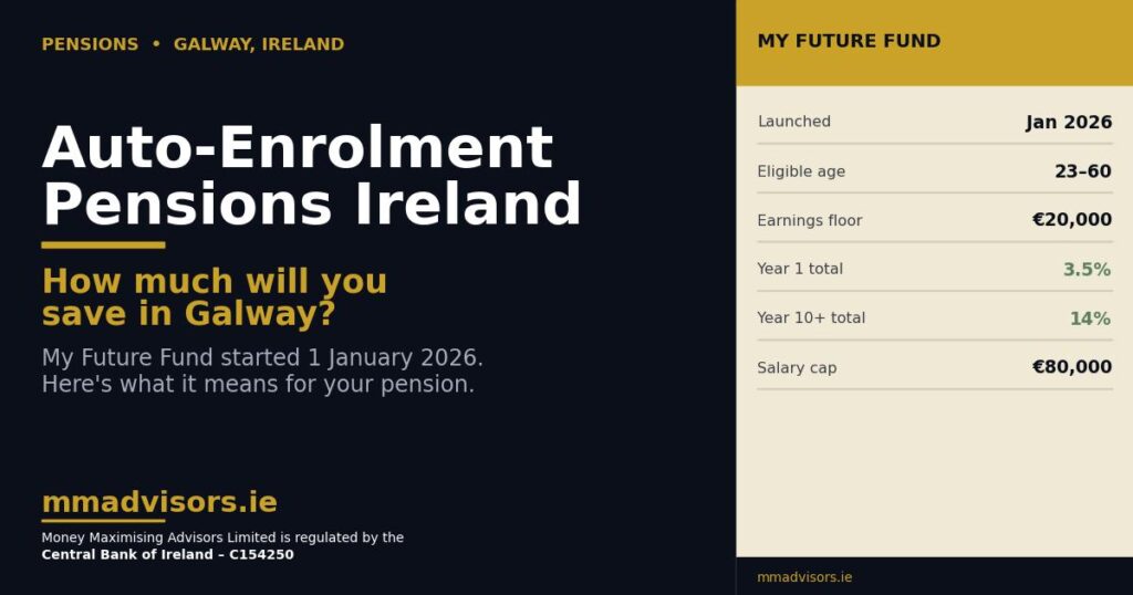 Auto-Enrolment Pension Contributions Ireland: How Much Will You Save in Galway?