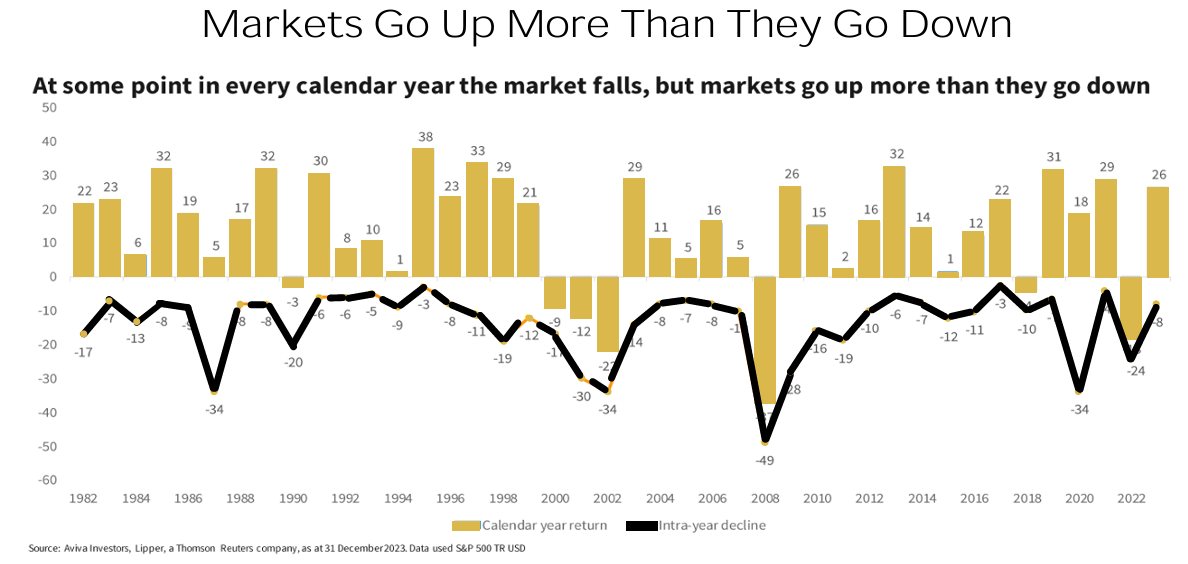 Below is a chart of the actual