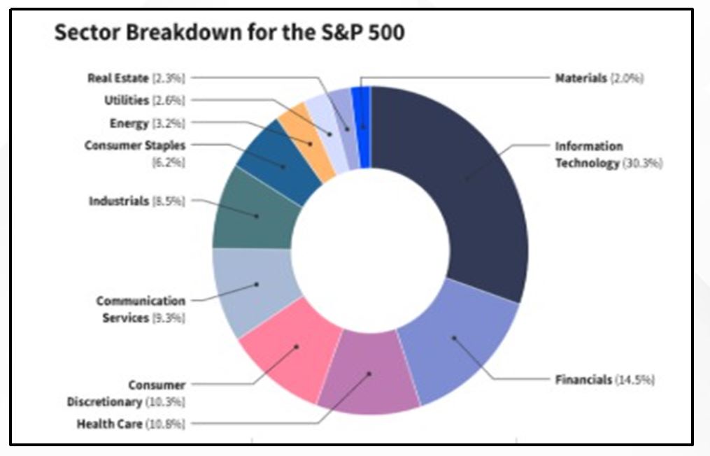 College Education Savings 4 PERFORMANCE
