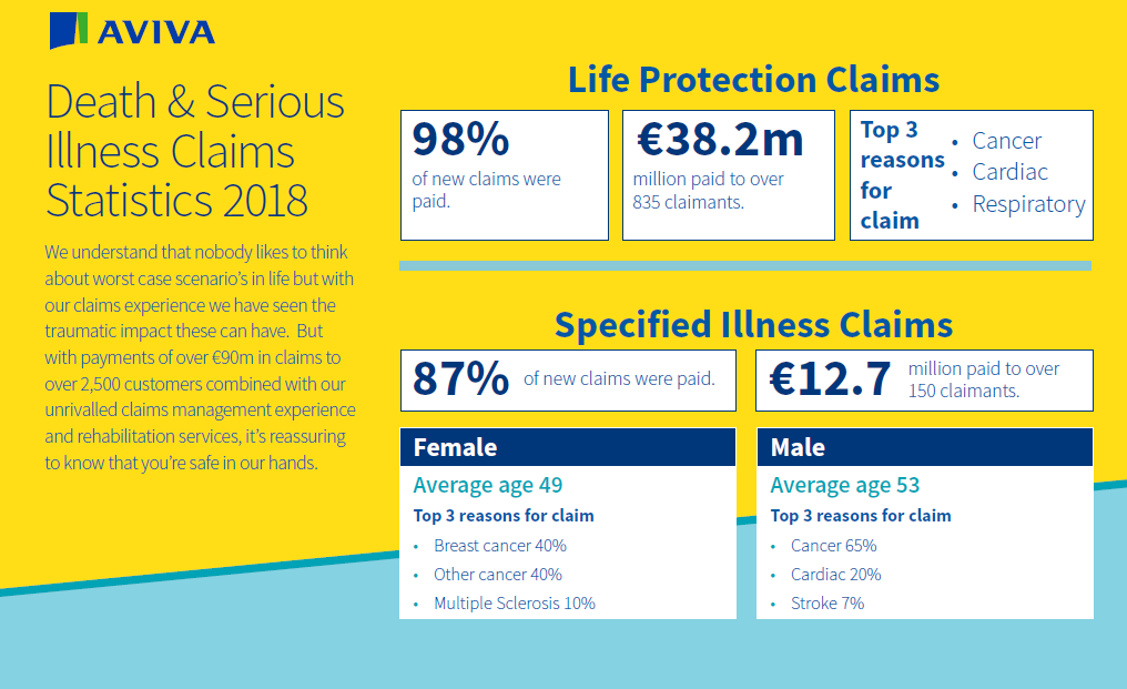 Serious Illness Cover Claim Statistics