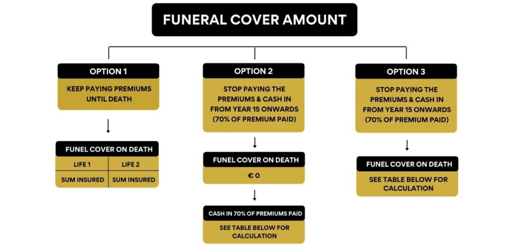 You choose how much cover you would like e1755103584669