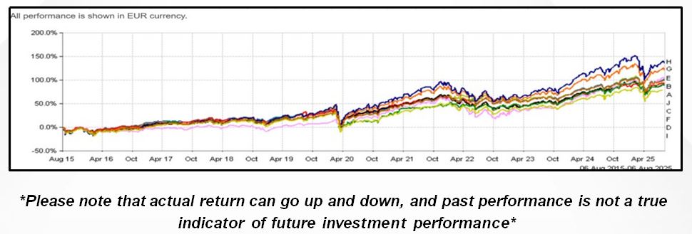 College Education Savings 6 graph