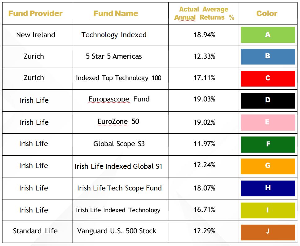 College Education Savings 7 high