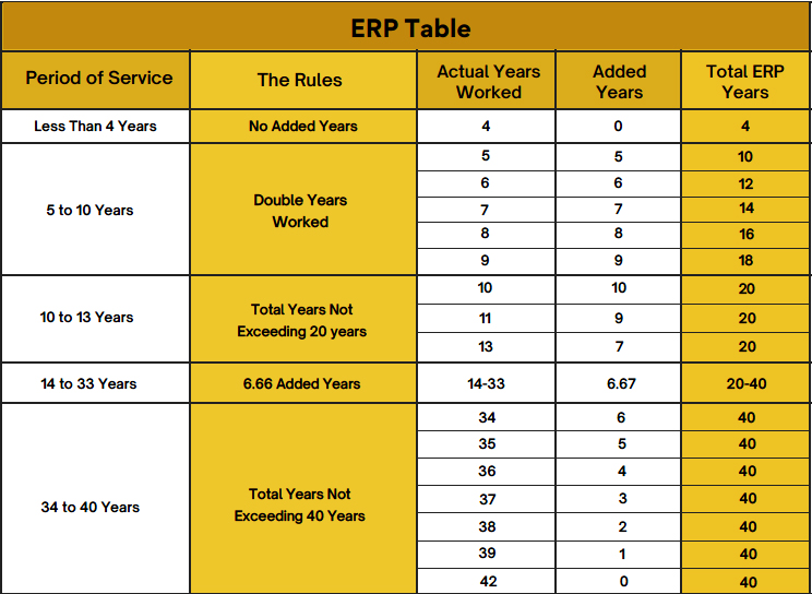 ERP Table