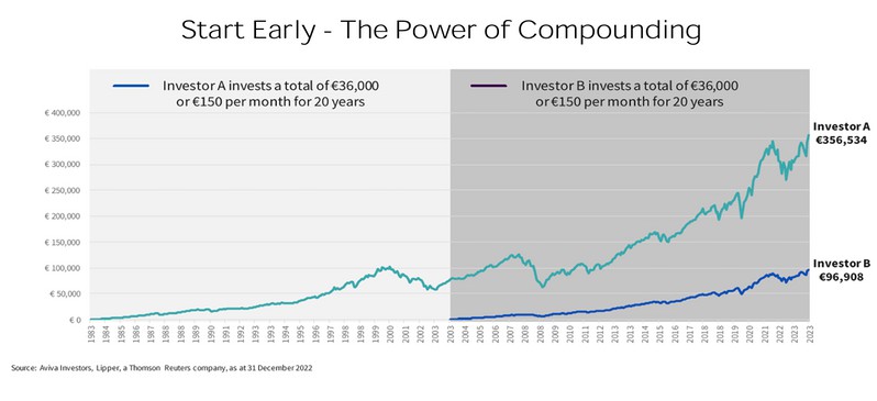 note that actual return can