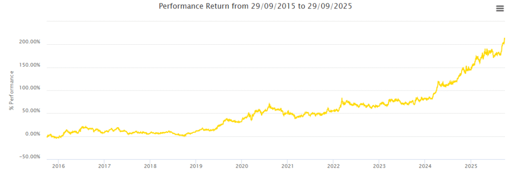 actual return can go up and down