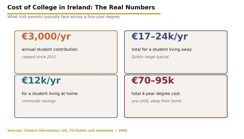 Education Savings