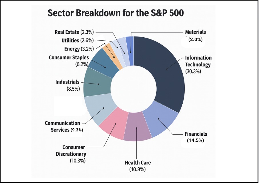 Award Winning Financial Advisors Planners