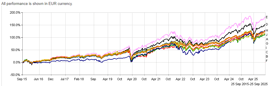 MULTI ASSET FUNDS WITHIN THE RISK CATEGORY MEDIUM