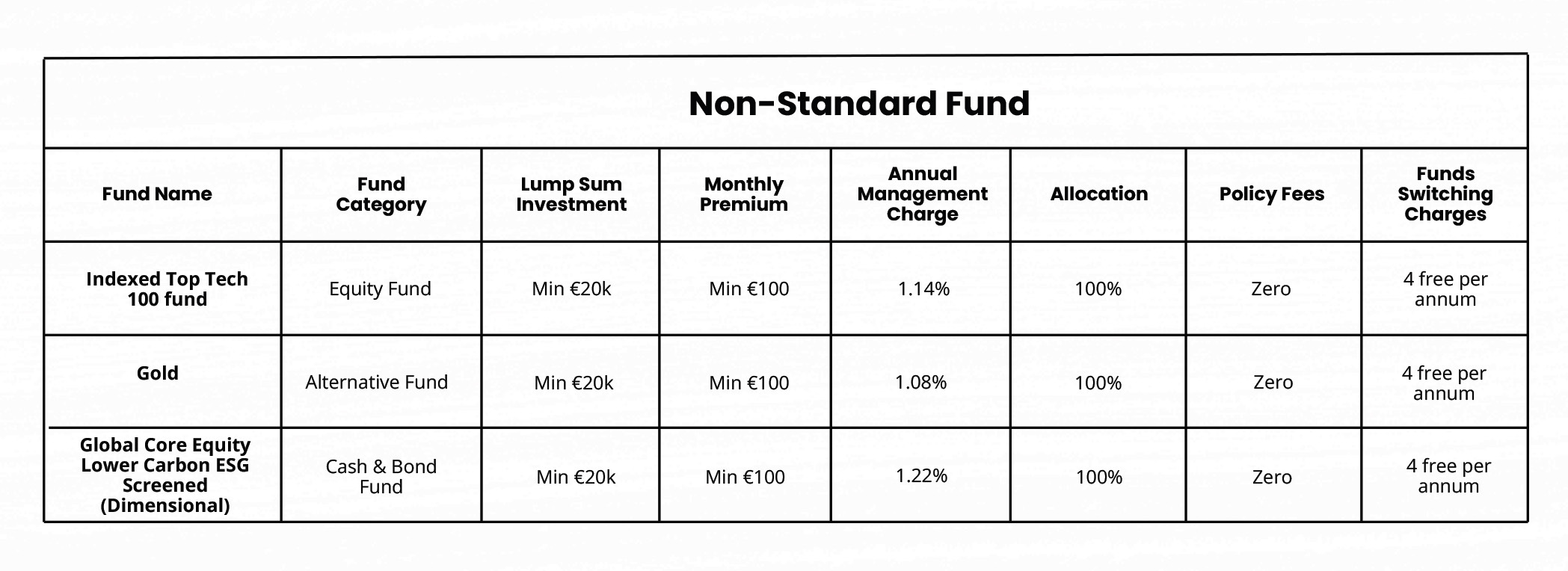Image result for Zurich Fees and Charges for PRSA's & AVC's Pension Funds Ireland