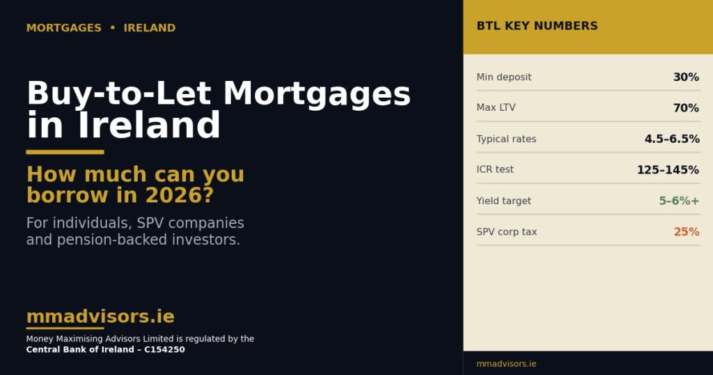 Buy-to-Let Mortgages Ireland: How Much Can You Borrow in 2026?