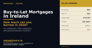 buy to let mortgages ireland featured image.jpg