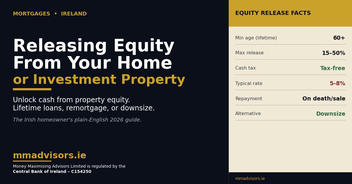 how releasing equity from your home or investment property can unlock financial freedom featured image
