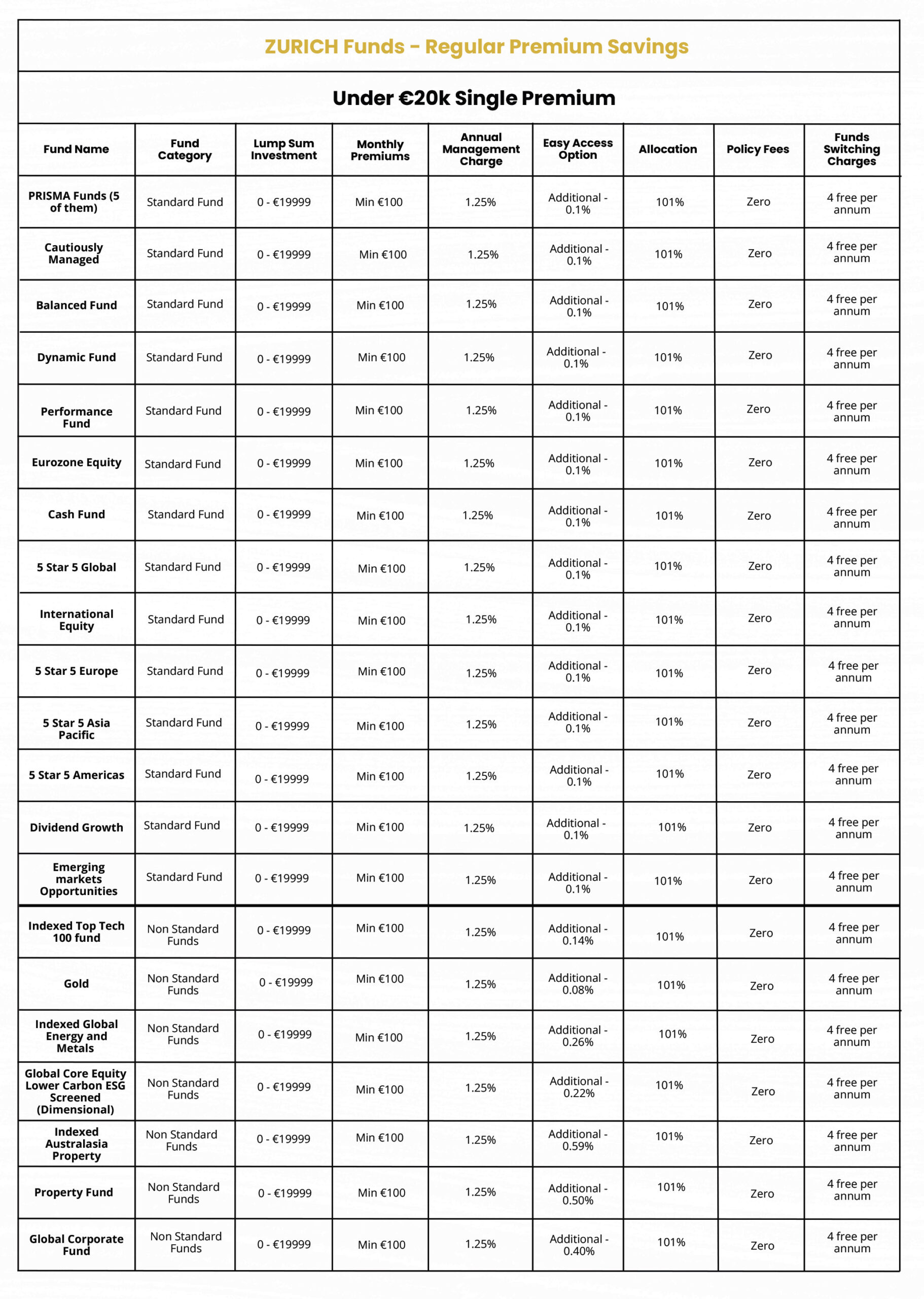 Zurich Fees Charges for Savings Investment 3 4 scaled