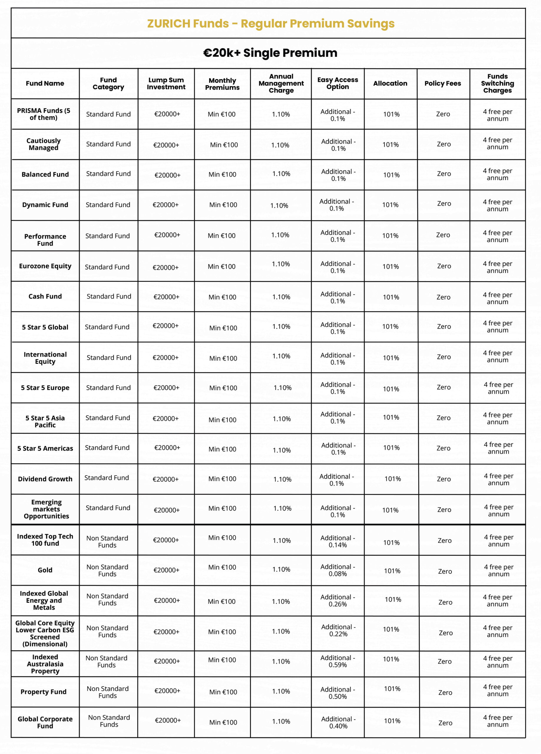 Zurich Fees Charges for Savings Investment 3 5 scaled