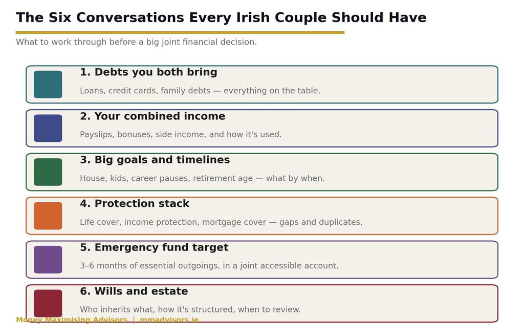 Six financial conversations for Irish couples: debts, income, goals, protection, emergency fund, wills image