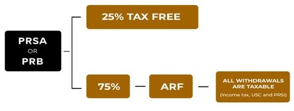 Pensions From Previous Employments 4 ASRP