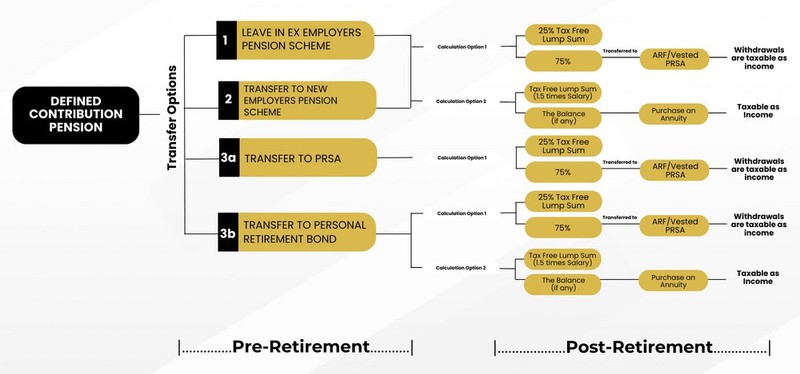 Pensions From Previous Employments 5 retirmed