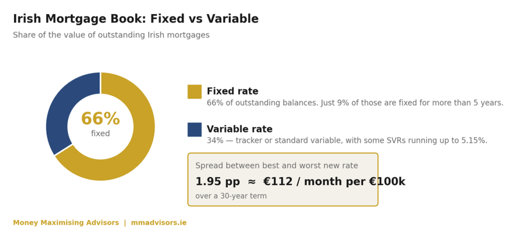 First Time Mortgage Buyers in Galway1