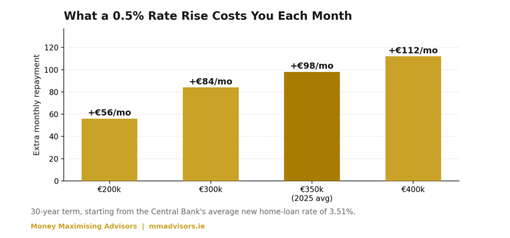 First Time Mortgage Buyers in Galway3