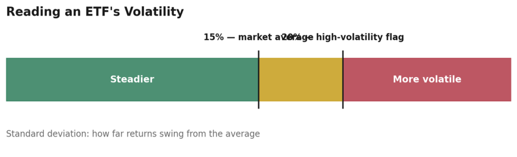 How to Read an ETF Fact Sheet: 5 Things to Check Before You Invest in Ireland (2026 Guide) 
