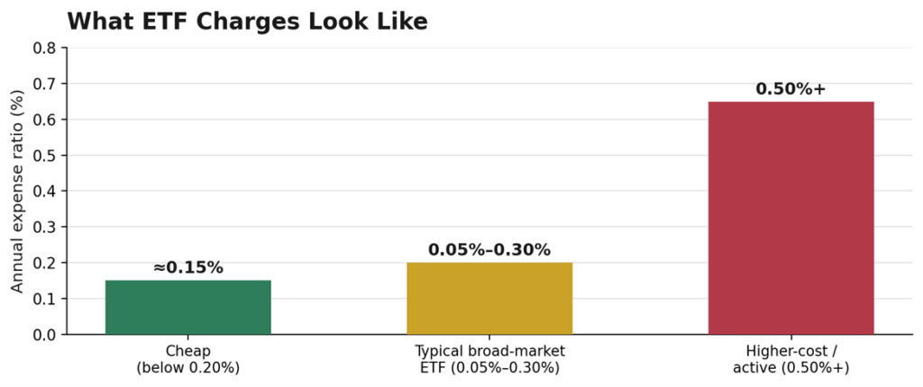 How to Read an ETF Fact Sheet: 5 Things to Check Before You Invest in Ireland (2026 Guide) 