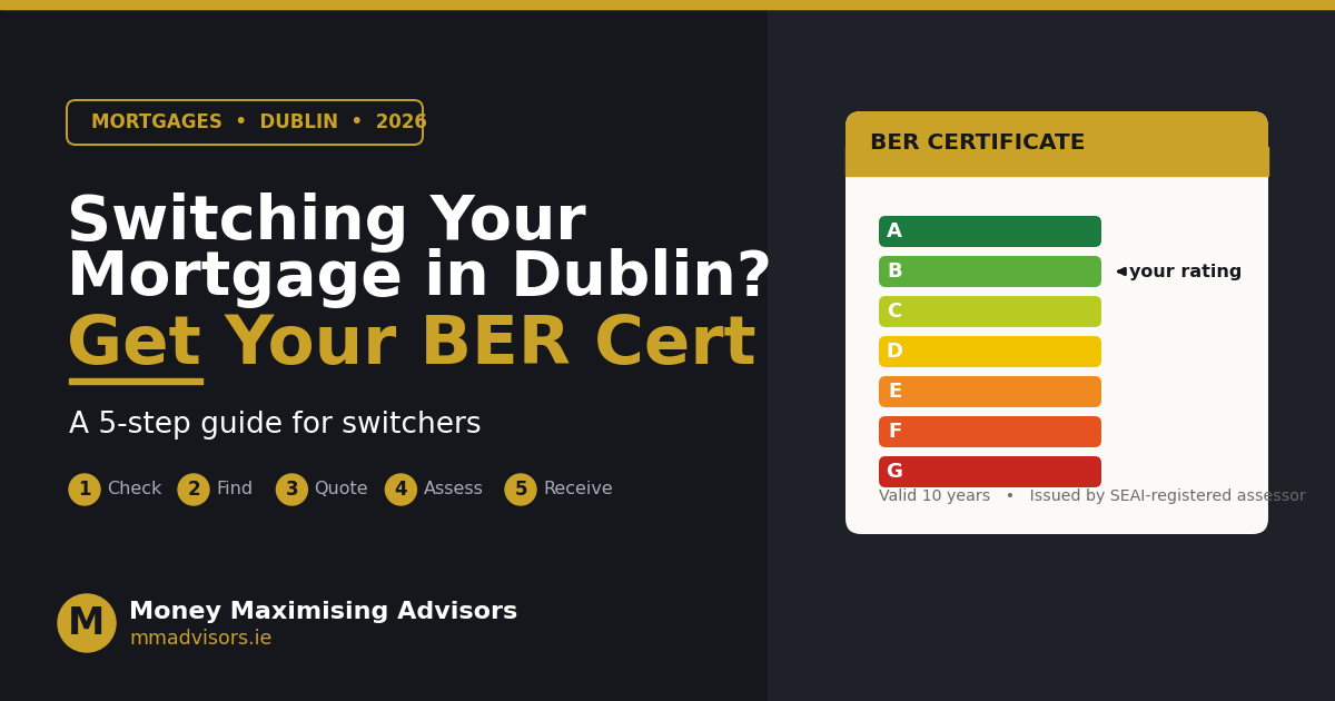 ber switching featured image