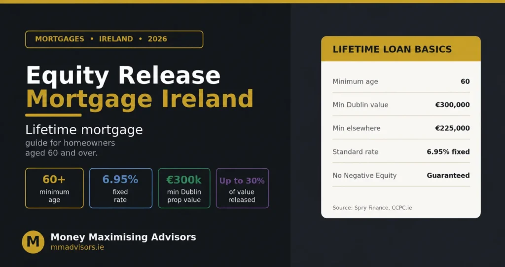 Equity Release Mortgage Ireland 2026: Lifetime Mortgage Guide
