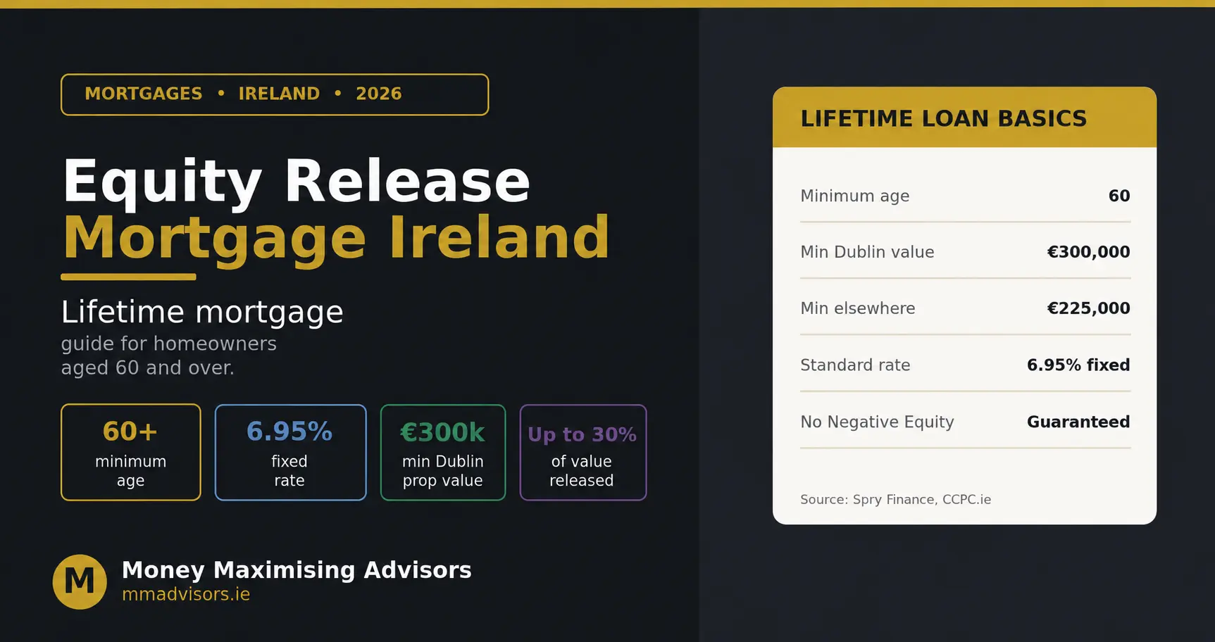 Equity Release Mortgage Ireland