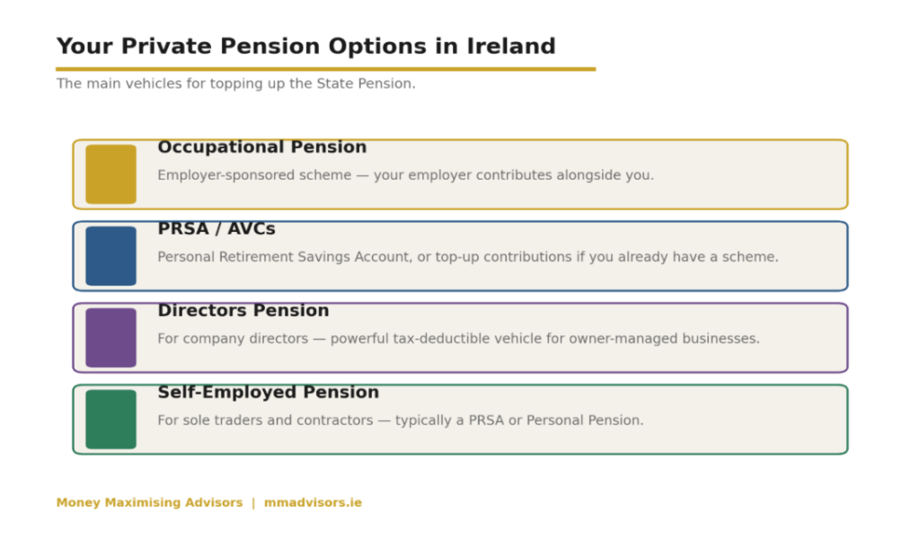 The four main private pension vehicles available to Irish workers and business owners.