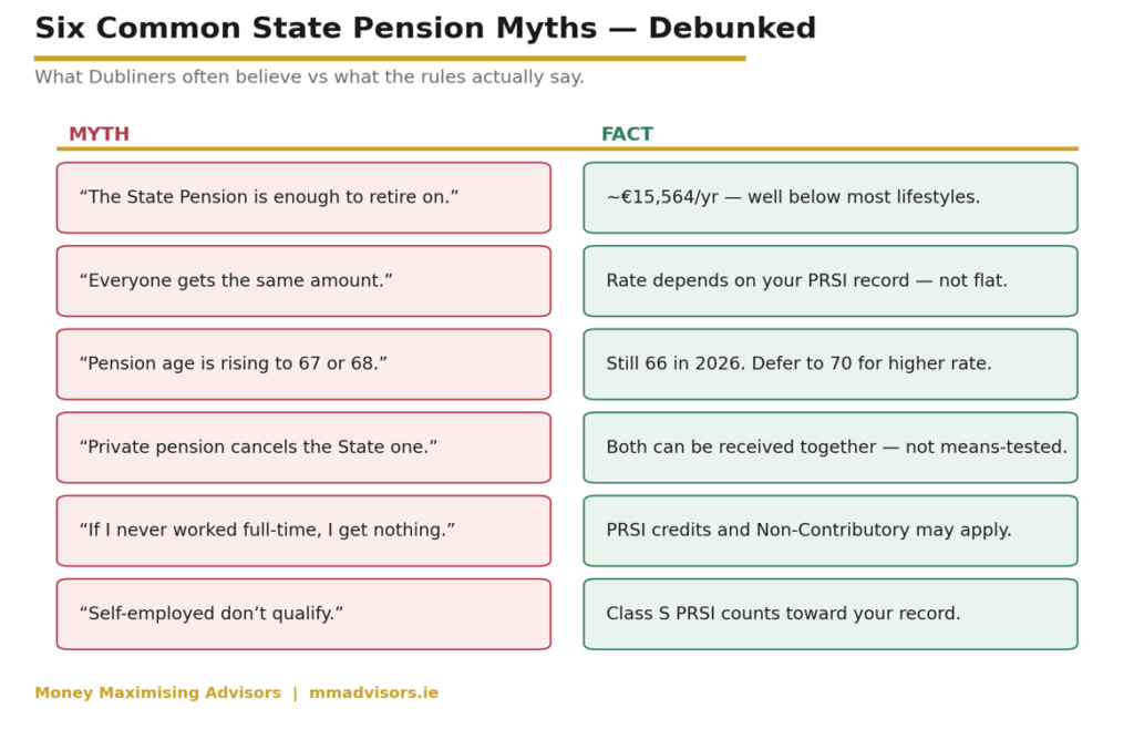 The six biggest State Pension myths — debunked