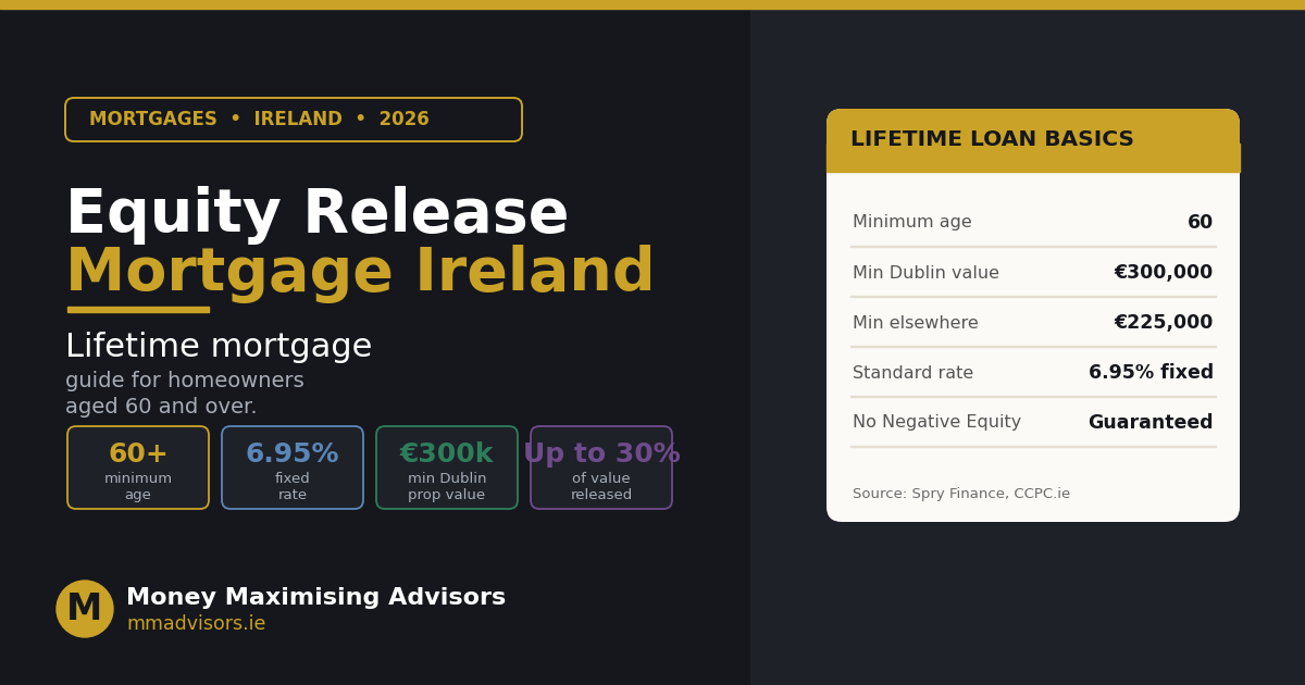 equity release mortgage ireland featured image