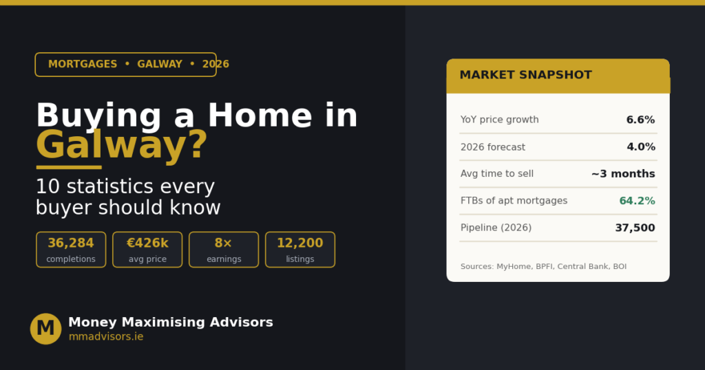 Buying a Home in Galway? You Need to Know These 10 Statistics