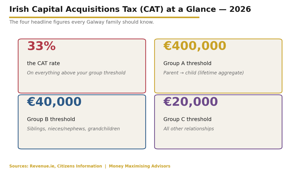 Inheritance Tax in Galway