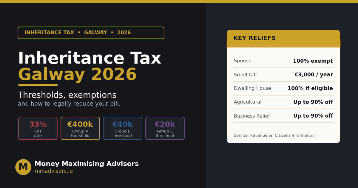 inheritance tax galway featured image