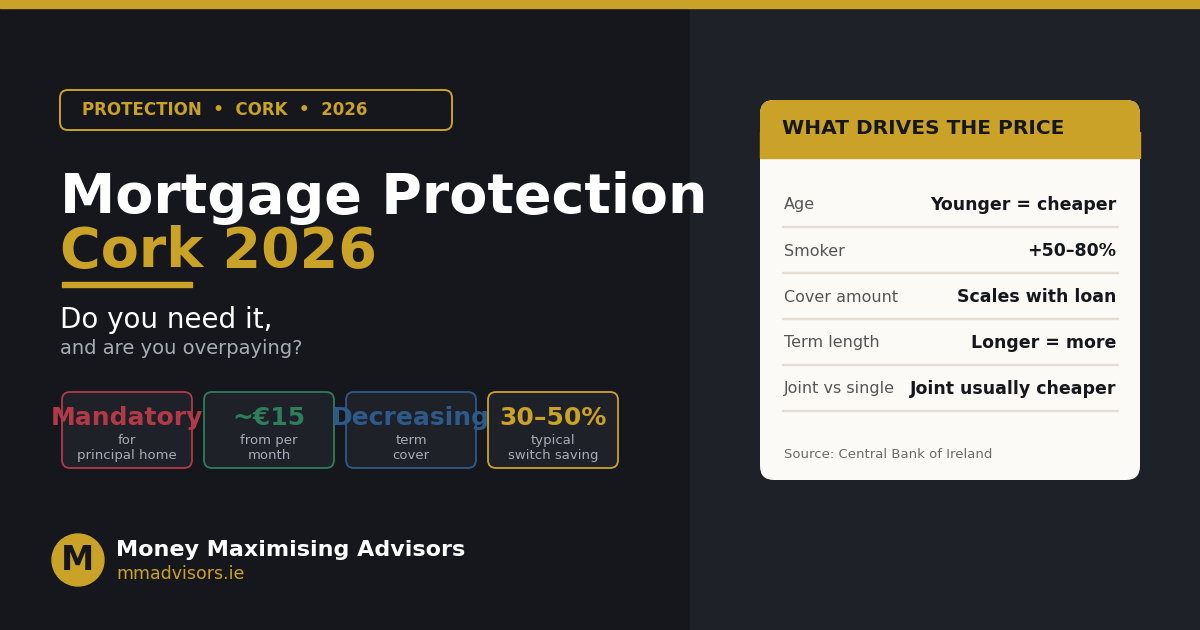 mortgage protection cork featured image