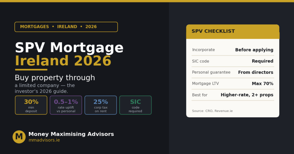 SPV Mortgage Ireland 2026: Limited Company Property Buying Guide