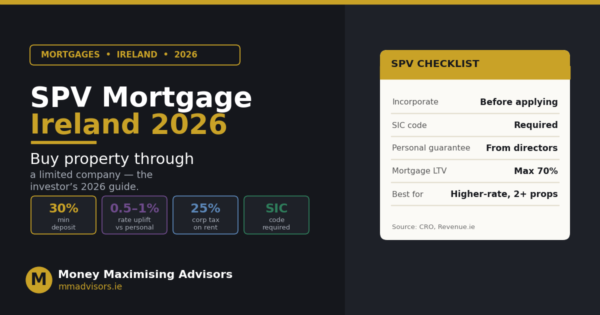 spv mortgage ireland featured image