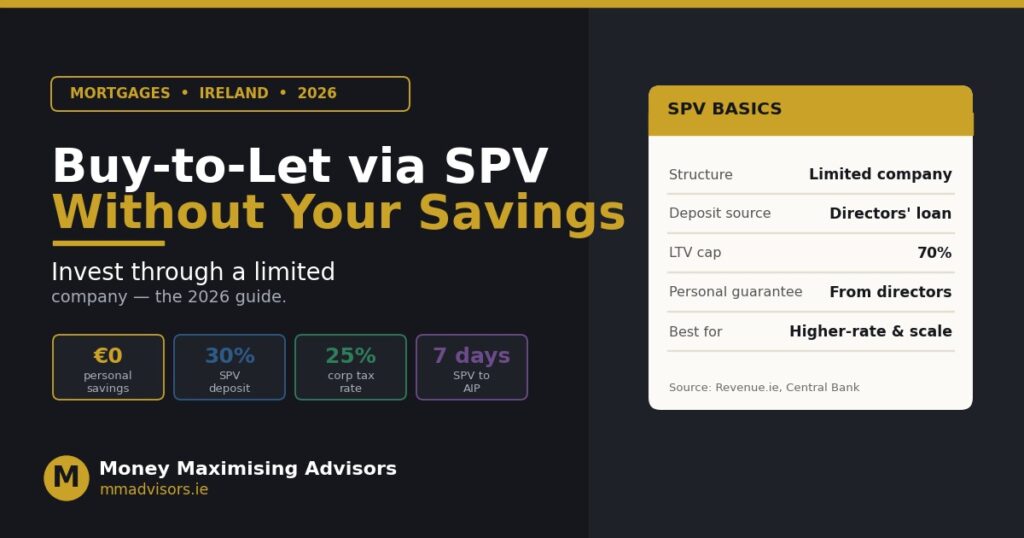 Buy-to-Let Mortgage Through an SPV: How to Invest Without Using Your Savings