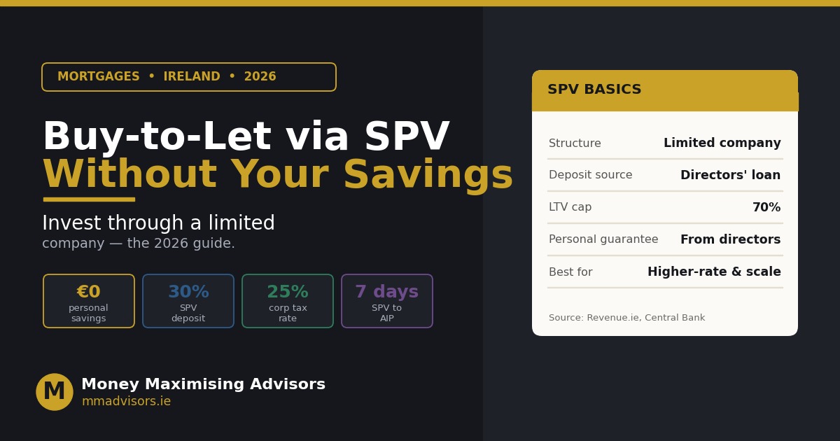 buy to let spv ireland featured image.jpg