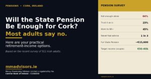 cork pension blog featured image