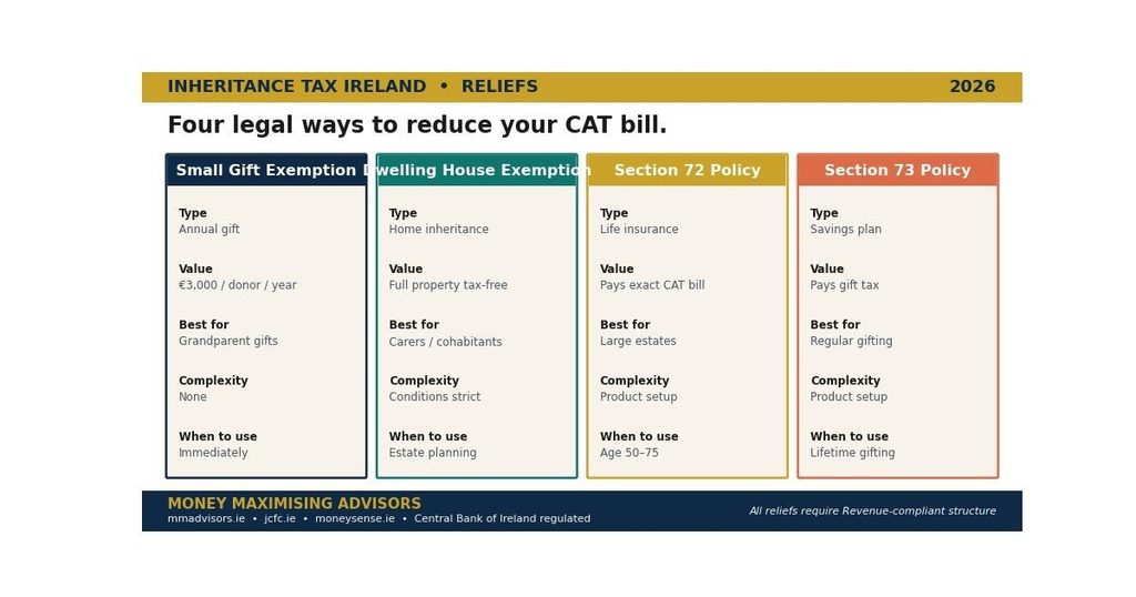 The four legal ways to reduce your CAT bill