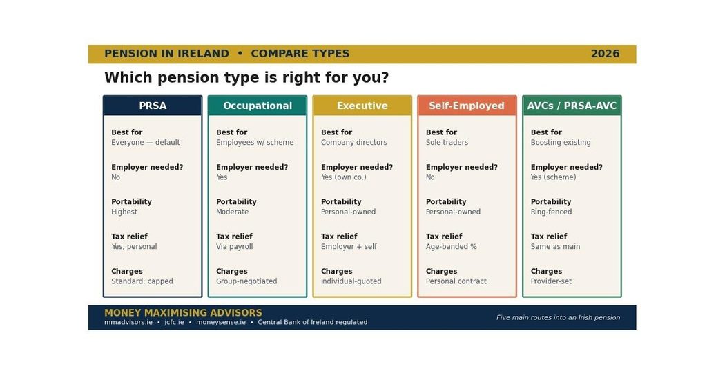 Pension type comparison Which pension type is right for you?