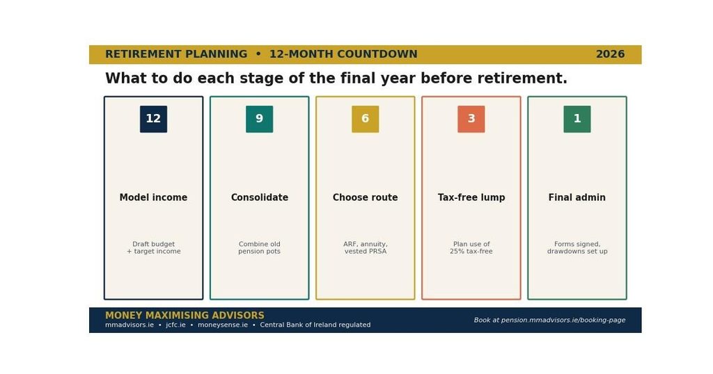 The 12-month countdown to retirement
