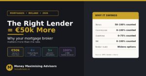 mortgage broker ireland 50k featured image.jpg