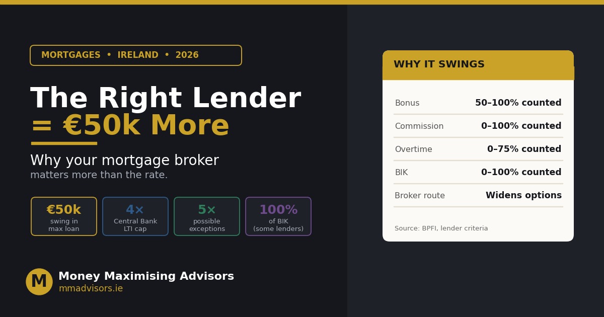 mortgage broker ireland 50k featured image.jpg