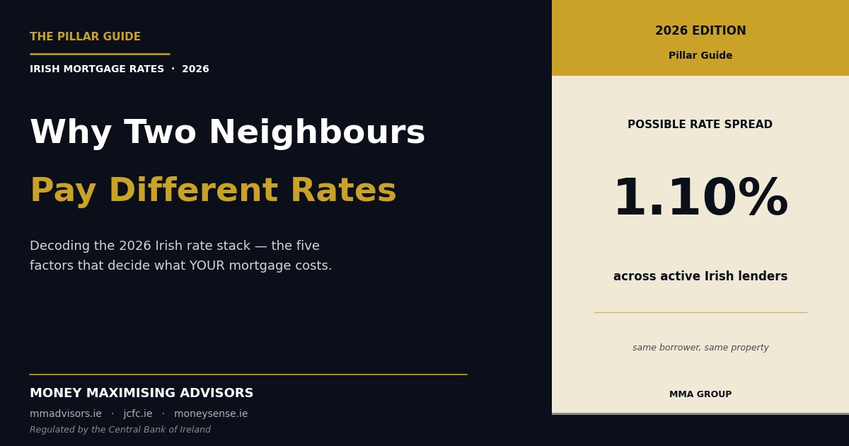 mortgage interest rates ireland
