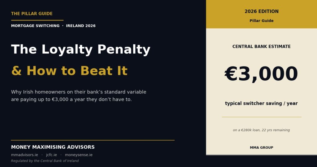 Switching Mortgages in Ireland: The Loyalty Penalty, the Lender Landscape and How to Save €3,000+ a Year